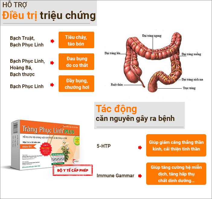 1. Đi vào căn nguyên gây bệnh, từ đó giảm nhanh triệu chứng bệnh và ngăn ngừa tái phát 1 1. Đi vào căn nguyên gây bệnh, từ đó giảm nhanh triệu chứng bệnh và ngăn ngừa tái phát 1
