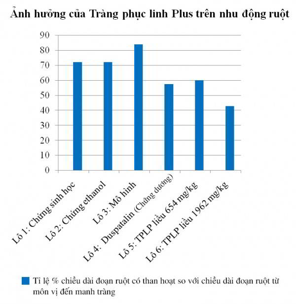 Giảm co thắt đại tràng 1 Giảm co thắt đại tràng 1